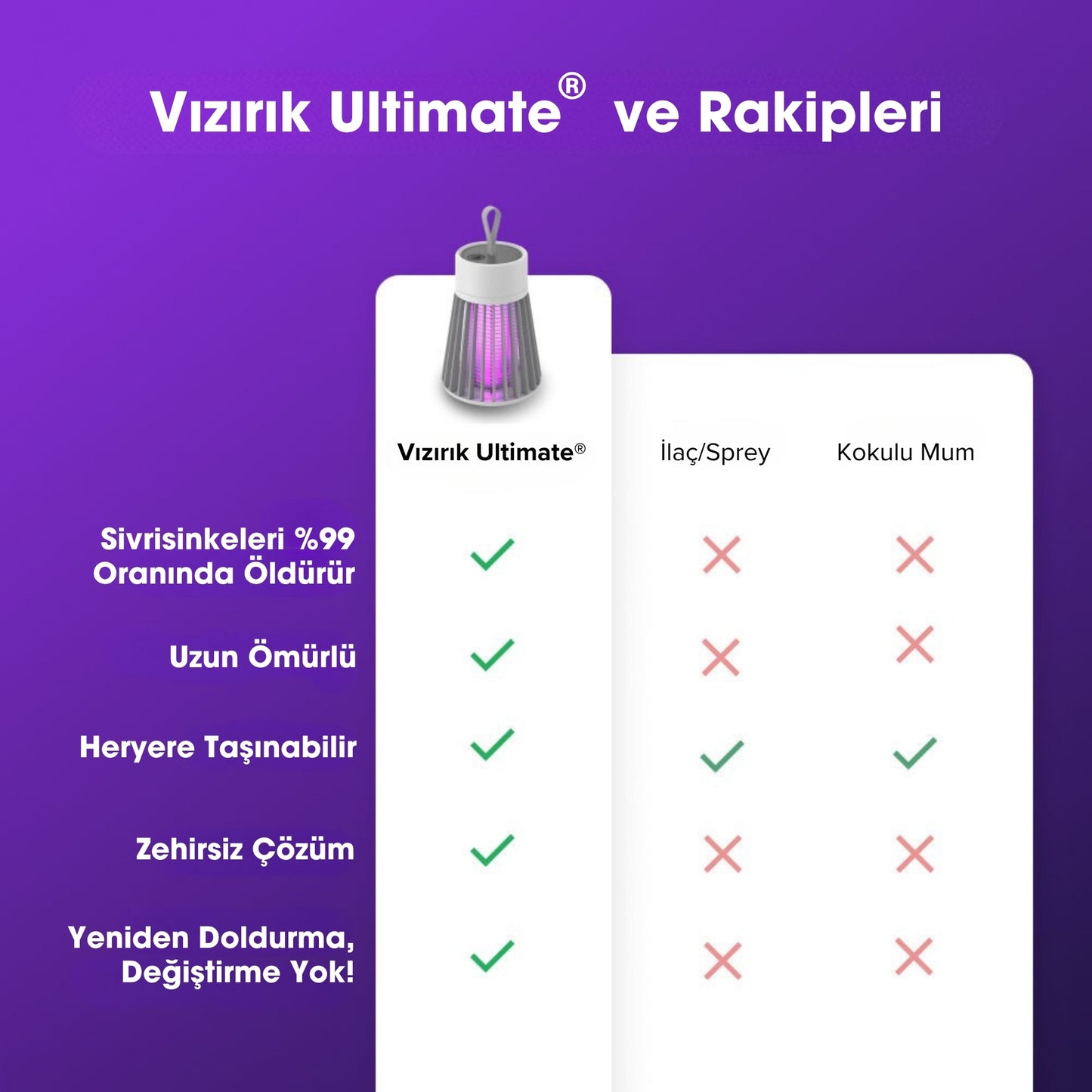 Sivrek™ Orjinal UV Işınlı Sinek Lambası
